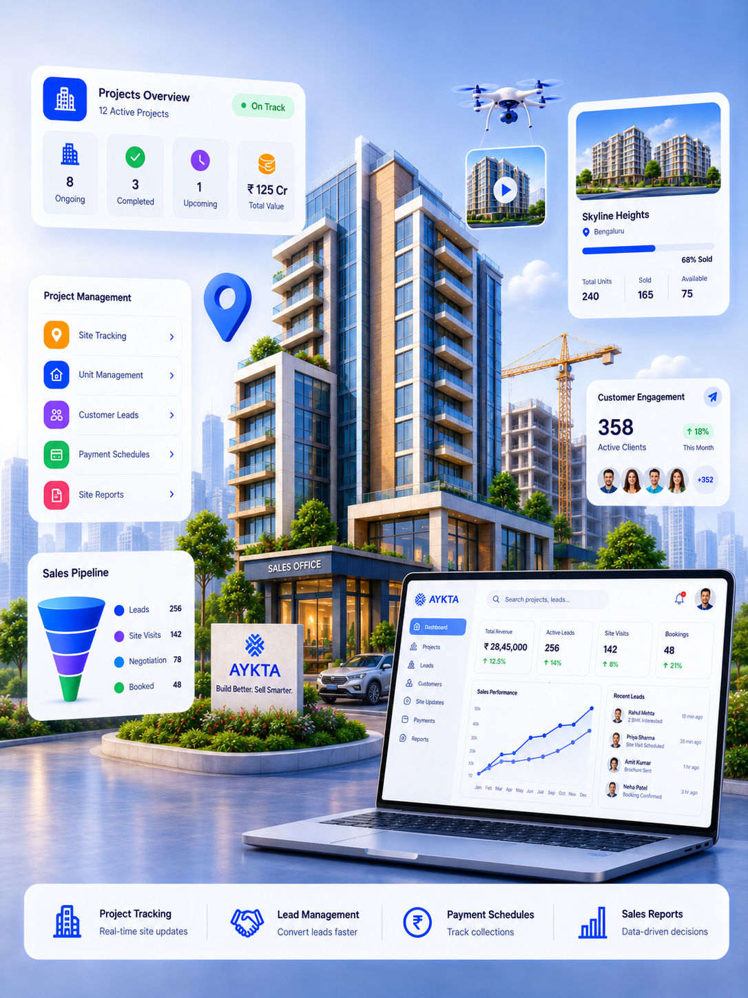 Real Estate Companies
