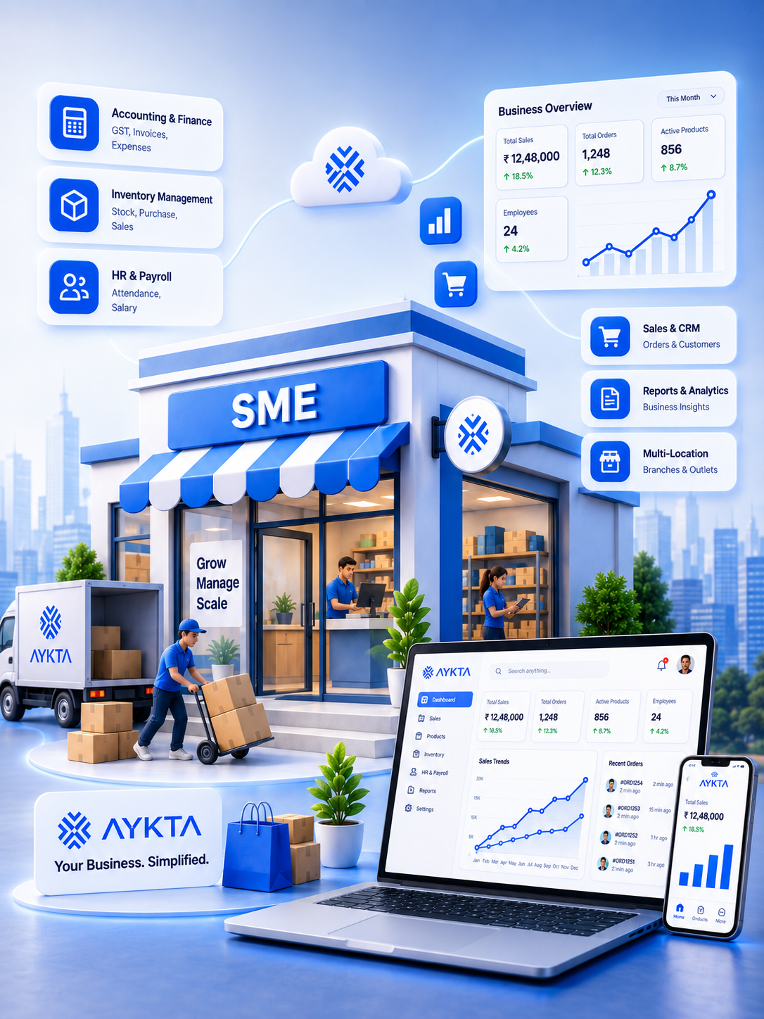 SMEs
